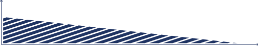 Gradient & Slip Resistance